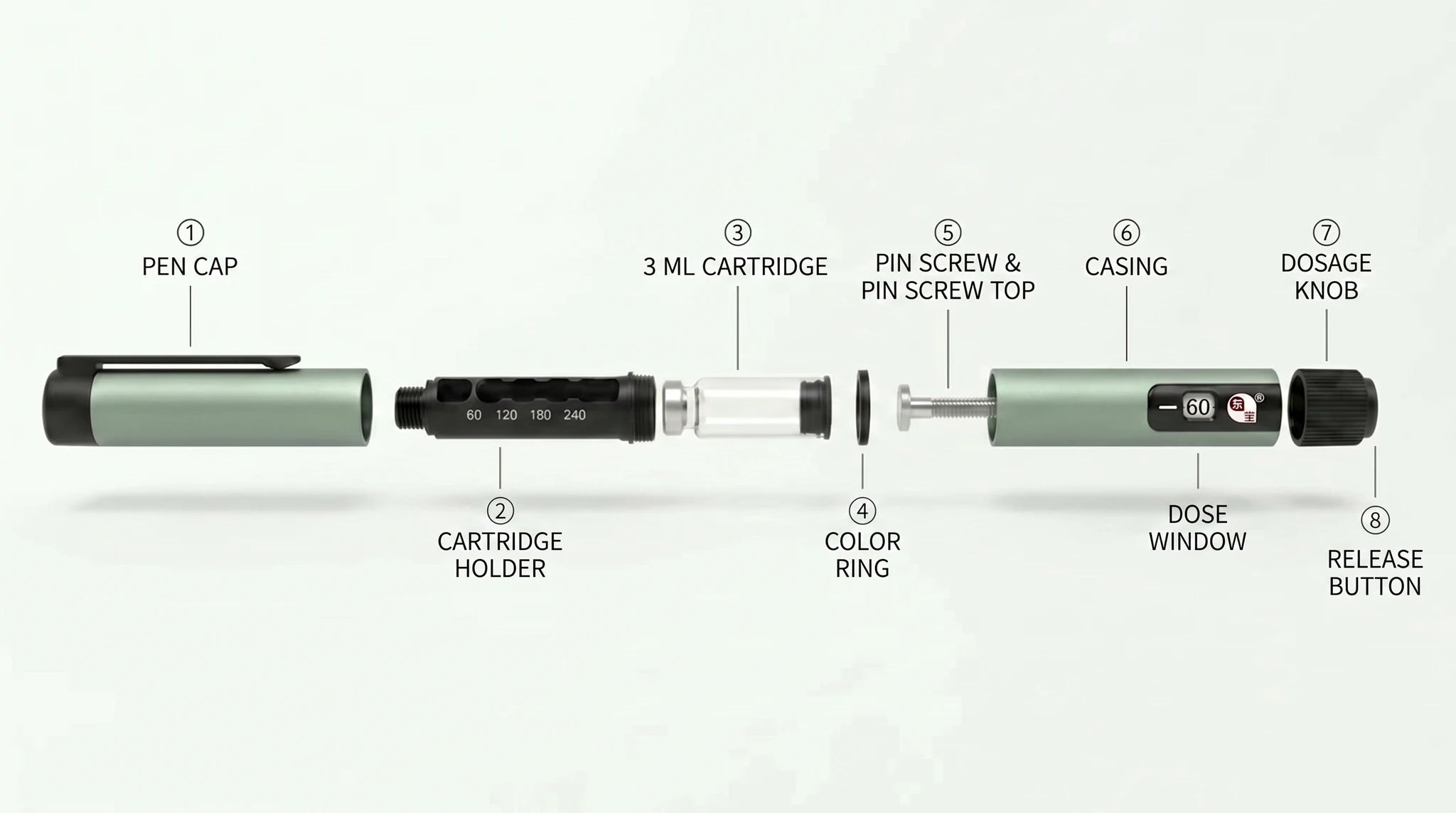 Labeled exploded view of the Gansulin metal pen