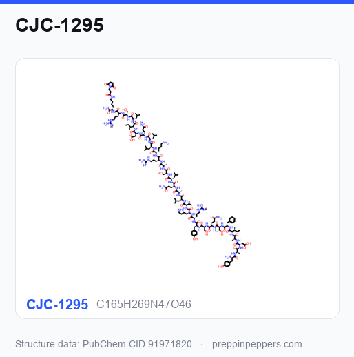 Chemical structure of CJC-1295