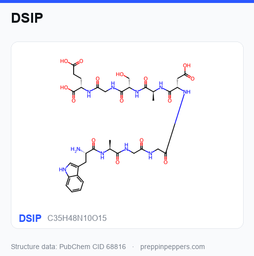 Chemical structure of DSIP