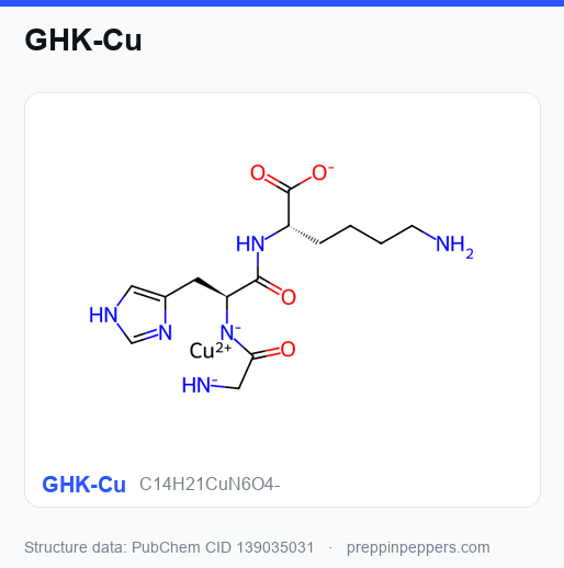 Chemical structure of GHK-Cu