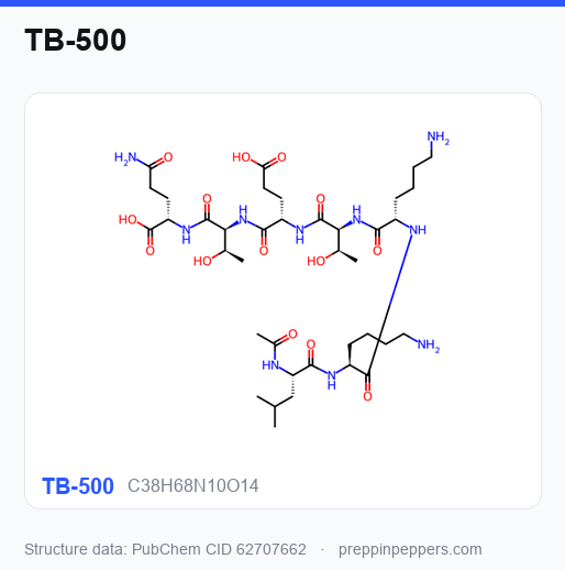 Chemical structure of TB-500