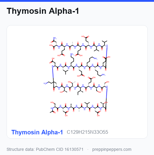 Chemical structure of Thymosin Alpha-1